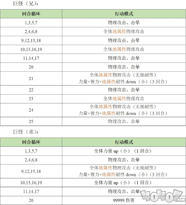 另一个伊甸巴尔沃基怎么打 异境巴尔沃基三层攻略