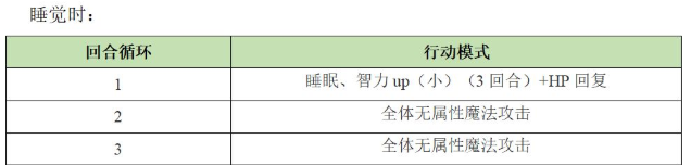 另一个伊甸巴尔沃基怎么打 异境巴尔沃基三层攻略