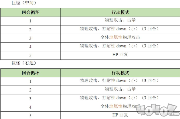 另一个伊甸巴尔沃基怎么打 异境巴尔沃基三层攻略