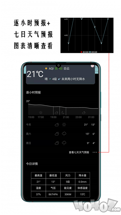 小时代天气预报