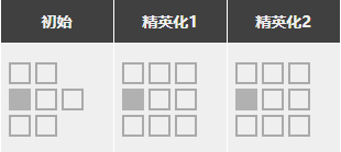 明日方舟莱恩哈特强度怎么样值得抽么 莱恩哈特精二专三材料