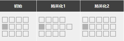 明日方舟慑砂强度怎么样值得抽么 慑砂精二专三材料图鉴