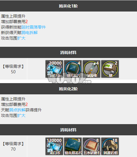 明日方舟慑砂强度怎么样值得抽么 慑砂精二专三材料图鉴