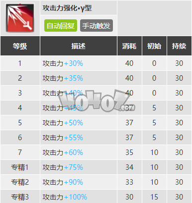 明日方舟慑砂强度怎么样值得抽么 慑砂精二专三材料图鉴