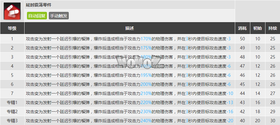 明日方舟慑砂强度怎么样值得抽么 慑砂精二专三材料图鉴