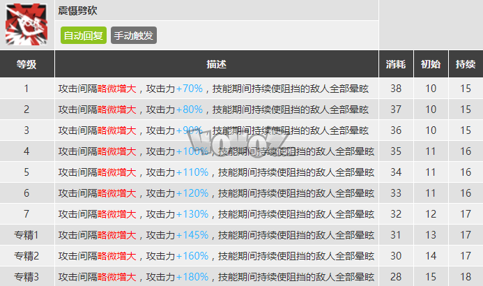 明日方舟森蚺强度怎么样值得抽么 森蚺精二专三材料图鉴