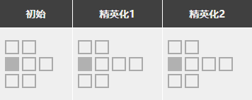 明日方舟棘刺强度怎么样值得抽么 棘刺精二专三材料图鉴