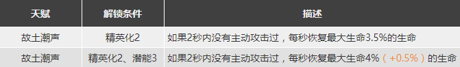 明日方舟棘刺强度怎么样值得抽么 棘刺精二专三材料图鉴