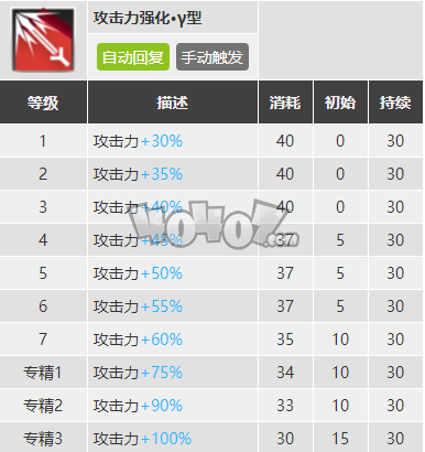 明日方舟棘刺强度怎么样值得抽么 棘刺精二专三材料图鉴