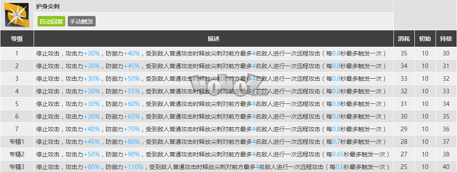 明日方舟棘刺强度怎么样值得抽么 棘刺精二专三材料图鉴