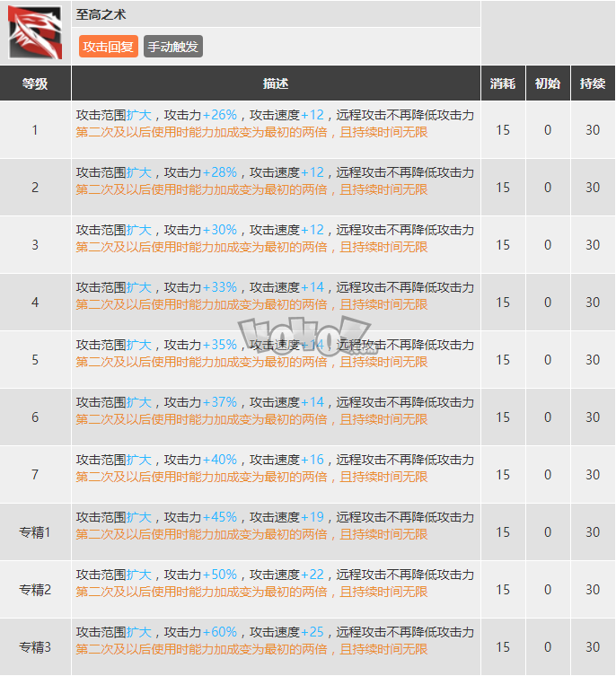 明日方舟棘刺强度怎么样值得抽么 棘刺精二专三材料图鉴