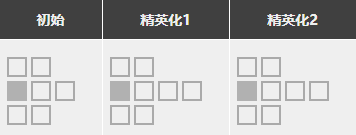 明日方舟断崖强度怎么样值得抽么 断崖精二专三材料图鉴