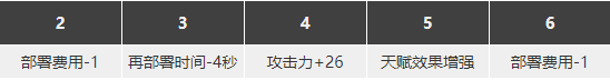 明日方舟断崖强度怎么样值得抽么 断崖精二专三材料图鉴