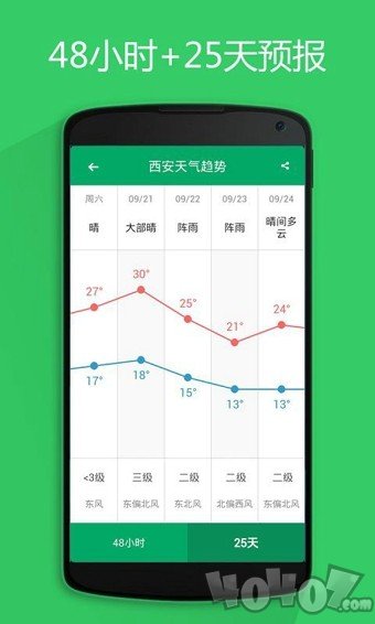 懒人天气