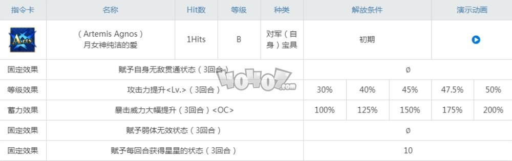 fgo超人俄里翁强度值得抽吗几宝够用 超人熊宝具技能材料