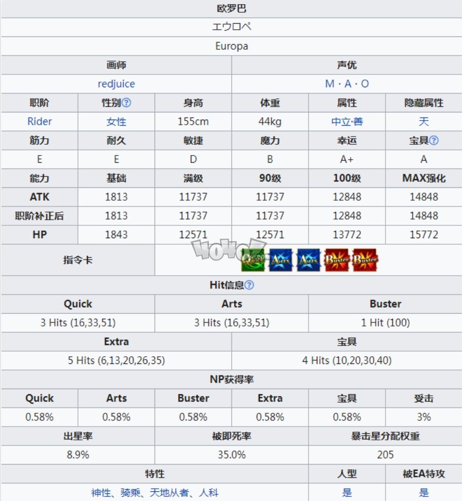 fgo欧罗巴强度怎样值得抽吗 欧罗巴奶奶宝具技能材料立绘