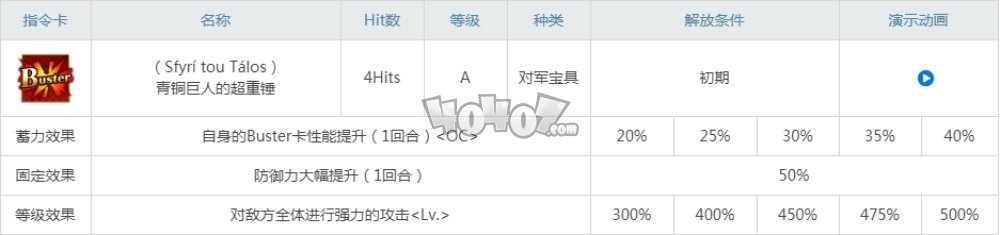 fgo歐羅巴強(qiáng)度怎樣值得抽嗎 歐羅巴奶奶寶具技能材料立繪