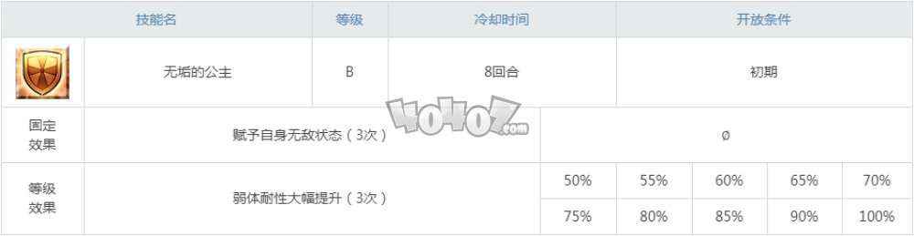 fgo欧罗巴强度怎样值得抽吗 欧罗巴奶奶宝具技能材料立绘