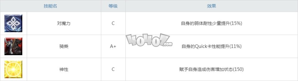 fgo欧罗巴强度怎样值得抽吗 欧罗巴奶奶宝具技能材料立绘