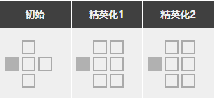 明日方舟松果强度怎么样值得抽么 松果精二专三材料图鉴