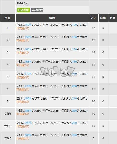 明日方舟松果强度怎么样值得抽么 松果精二专三材料图鉴