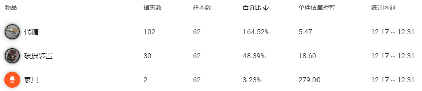 明日方舟孤岛风云MB1低配攻略 孤岛风云第一关打法攻略