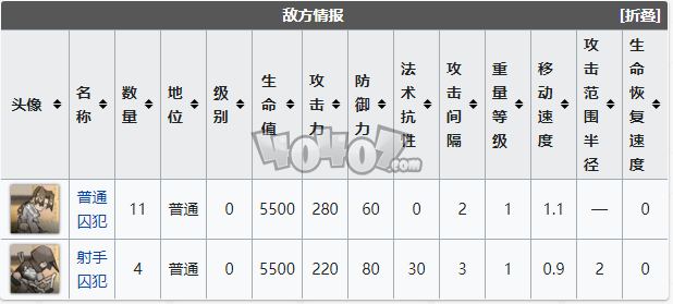 明日方舟孤岛风云MB1低配攻略 孤岛风云第一关打法攻略