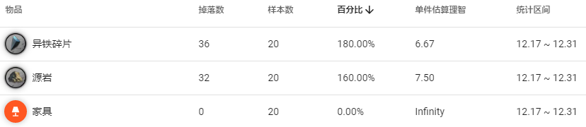 明日方舟孤岛风云MB3低配攻略 孤岛风云第三关打法攻略