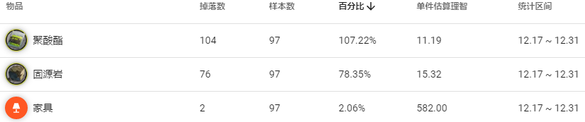 明日方舟孤岛风云MB4低配攻略 孤岛风云第四关打法攻略