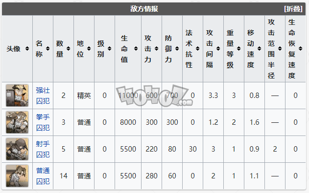 明日方舟孤岛风云MB4低配攻略 孤岛风云第四关打法攻略