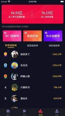 网商达人截图