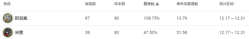 明日方舟孤岛风云MB5低配攻略 孤岛风云第五关打法攻略