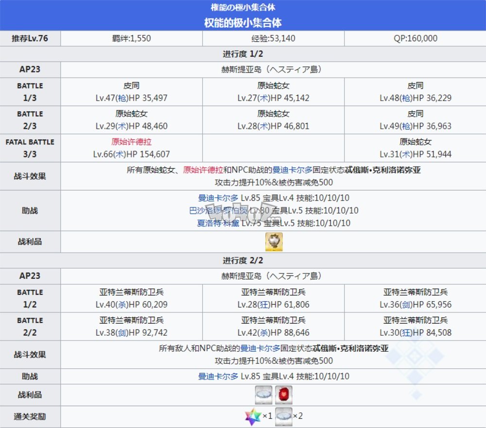 fgo2.5.1主线攻略第4节 希腊神代巨神海洋亚特兰蒂斯关卡配置