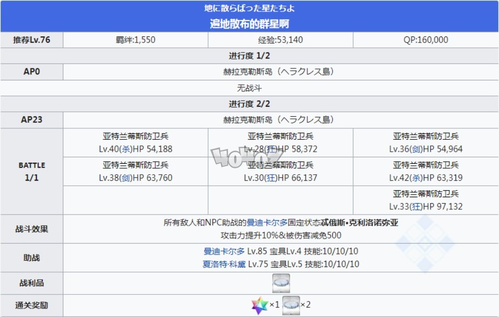 fgo2.5.1主线攻略第6节 希腊神代巨神海洋亚特兰蒂斯关卡配置