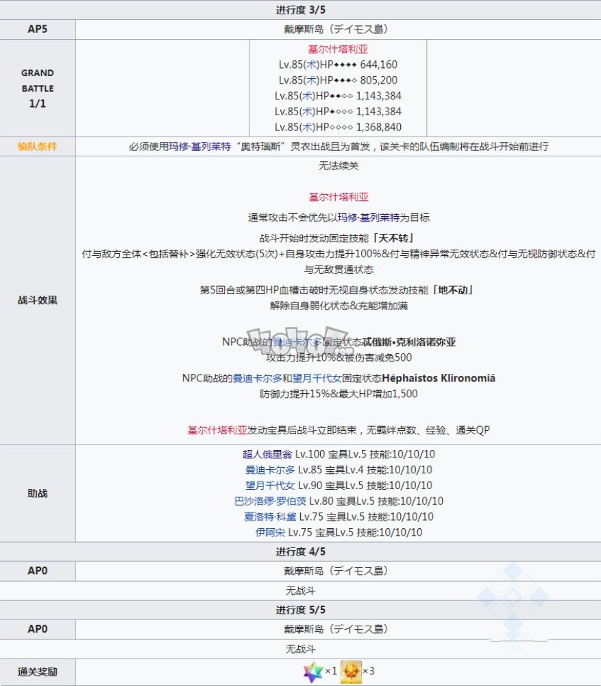 fgo2.5.1主线攻略第11节 希腊神代巨神海洋亚特兰蒂斯关卡配置