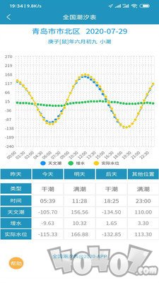 全国潮汐表