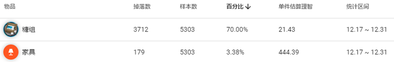 明日方舟孤岛风云MB6低配攻略 孤岛风云第六关打法攻略