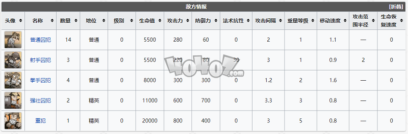 明日方舟孤岛风云MB6低配攻略 孤岛风云第六关打法攻略