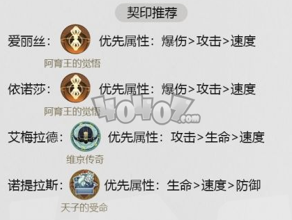 幻书启世录爱丽丝处刑队怎么搭配幻书 爱丽丝队伍搭配推荐