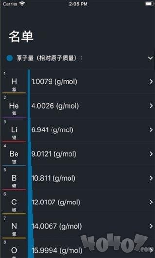 元素周期表
