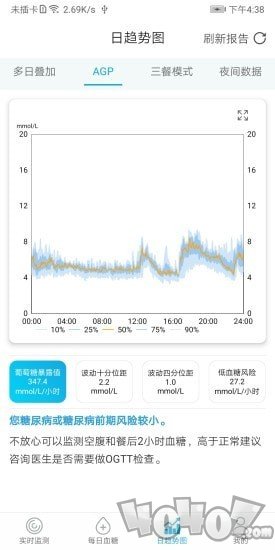 糖探