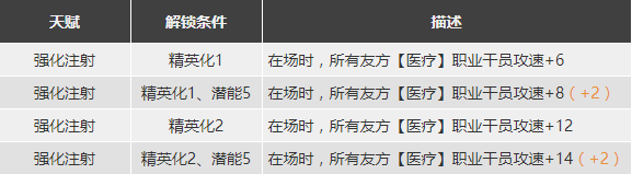 明日方舟赫默強度怎么樣值得抽么 赫默精二專三材料圖鑒