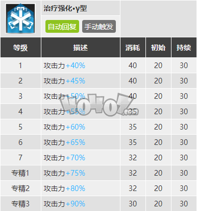 明日方舟赫默强度怎么样值得抽么 赫默精二专三材料图鉴