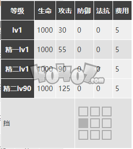 明日方舟赫默強度怎么樣值得抽么 赫默精二專三材料圖鑒