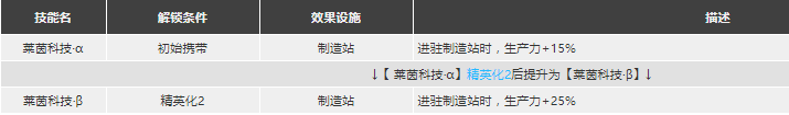 明日方舟赫默強度怎么樣值得抽么 赫默精二專三材料圖鑒