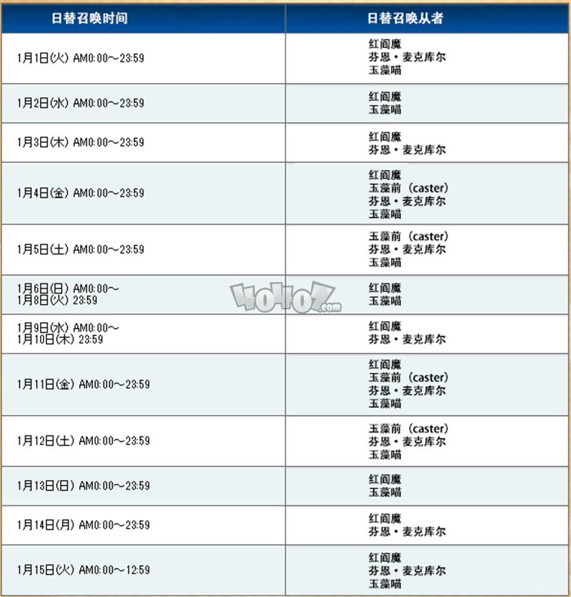 fgo阎魔亭复刻攻略 雀之旅馆复刻up卡池轮换时间