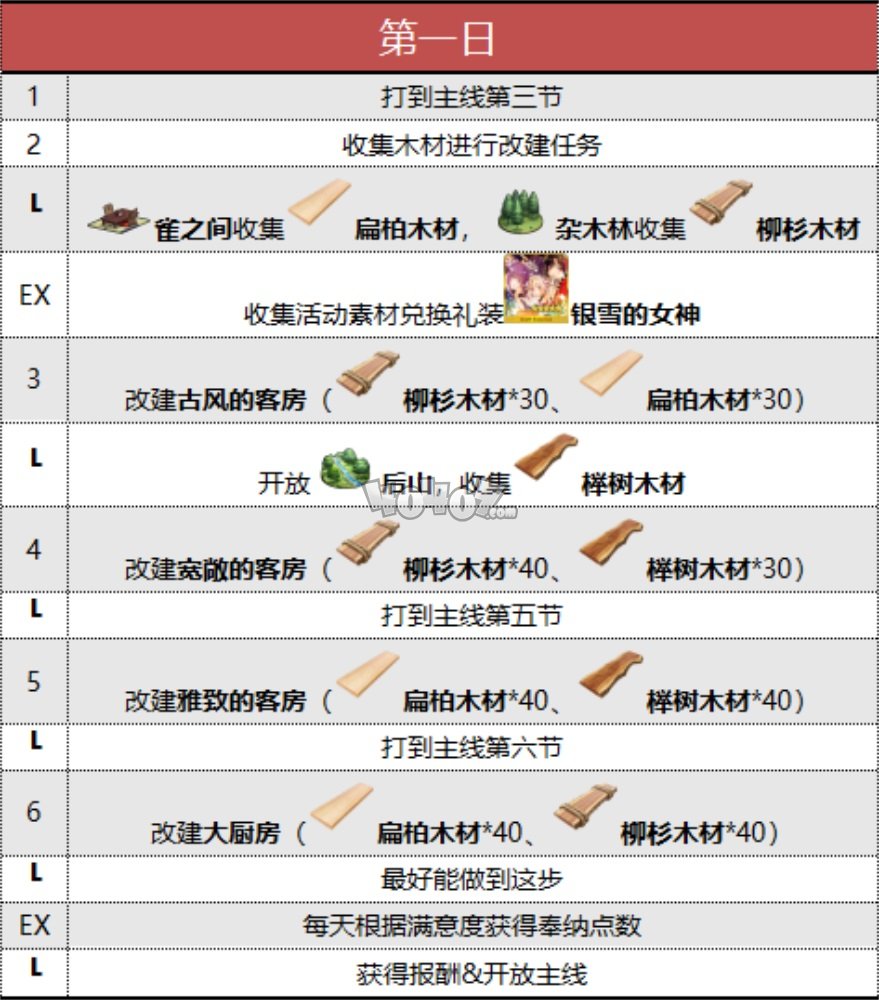 fgo阎魔亭复刻攻略 雀之旅馆复刻活动流程