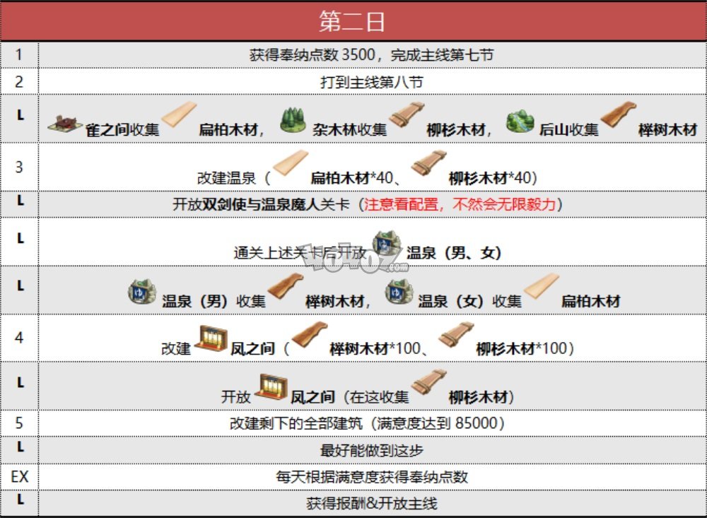 fgo阎魔亭复刻攻略 雀之旅馆复刻活动流程