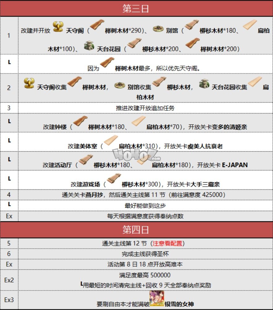 fgo阎魔亭复刻攻略 雀之旅馆复刻活动流程