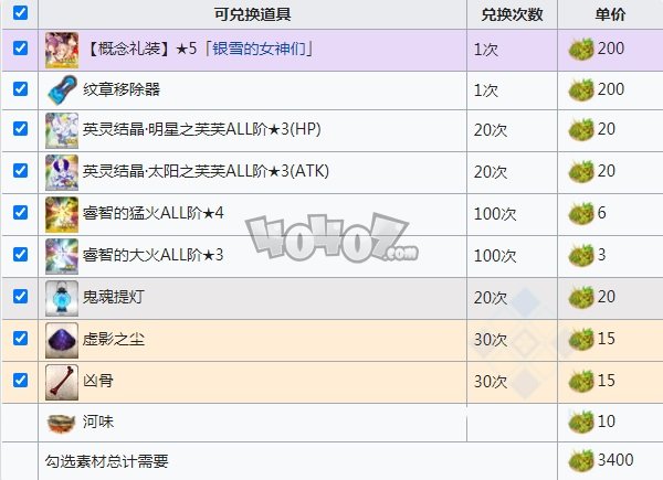 fgo阎魔亭复刻攻略 雀之旅馆复刻商店列表奖励材料